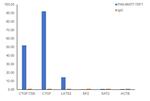 TEF1 Antibody in ChIP Assay (ChIP)
