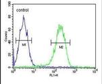 PAN3 Antibody in Flow Cytometry (Flow)