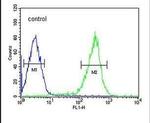 PCBD1 Antibody in Flow Cytometry (Flow)