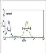 PCSK9 Antibody in Flow Cytometry (Flow)