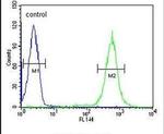 PDXDC1 Antibody in Flow Cytometry (Flow)