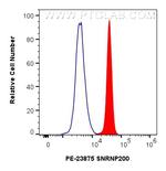 SNRNP200 Antibody in Flow Cytometry (Flow)