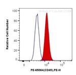 CD45 Antibody in Flow Cytometry (Flow)