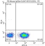 CD56 Antibody in Flow Cytometry (Flow)