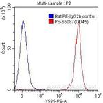 CD45 Antibody in Flow Cytometry (Flow)