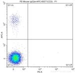 NK1.1 (CD161) Antibody in Flow Cytometry (Flow)
