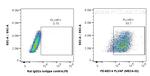 PLVAP Antibody in Flow Cytometry (Flow)