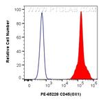 CD45 Antibody in Flow Cytometry (Flow)