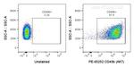 CD49b Antibody in Flow Cytometry (Flow)