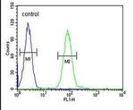 PGAP2 Antibody in Flow Cytometry (Flow)