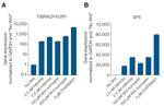 Wnt Surrogate-Fc Fusion Protein in Bioactivity (Bioactivity)