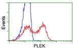 PLEK Antibody in Flow Cytometry (Flow)