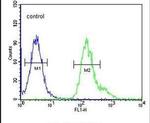 PMPCB Antibody in Flow Cytometry (Flow)