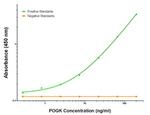 POGK Antibody in ELISA (ELISA)
