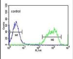 PXMP2 Antibody in Flow Cytometry (Flow)