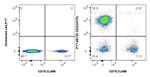 CD3 Antibody in Flow Cytometry (Flow)