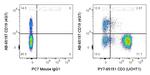 CD3 Antibody in Flow Cytometry (Flow)
