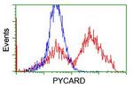 PYCARD Antibody in Flow Cytometry (Flow)