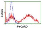 PYCARD Antibody in Flow Cytometry (Flow)