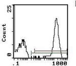 Platelet Monoclonal Antibody (AIP21)