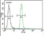 Presenilin 1 Antibody in Flow Cytometry (Flow)