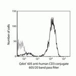 CD3e Monoclonal Antibody (UCHT1), Qdot™ 605