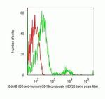 CD19 Monoclonal Antibody (SJ25-C1), Qdot™ 605