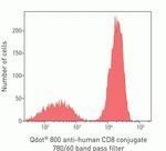CD8 Monoclonal Antibody (3B5), Qdot™ 800