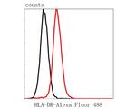 HLA-DR Antibody in Flow Cytometry (Flow)