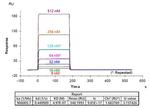 CD3 Antibody in Surface plasmon resonance (SPR)