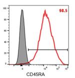 CD45RA Recombinant Human Monoclonal Antibody (C1D)