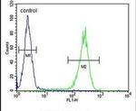 RAB11FIP2 Antibody in Flow Cytometry (Flow)