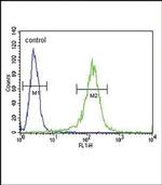 RDH10 Antibody in Flow Cytometry (Flow)