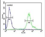 REG3A Antibody in Flow Cytometry (Flow)