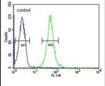 RGR Antibody in Flow Cytometry (Flow)