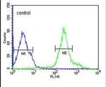 RGS22 Antibody in Flow Cytometry (Flow)