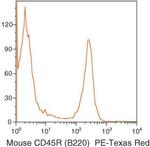 CD45R Antibody in Flow Cytometry (Flow)