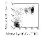 CD11b Monoclonal Antibody (M1/70.15), PE