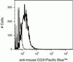CD31 Monoclonal Antibody (390), Pacific Blue™
