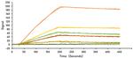 SARS-CoV-2 Spike Protein S1 (aa14-683), His-Avi Tag Protein in Binding assay (Binding)