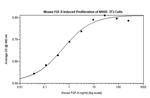 Mouse FGF-9 Protein