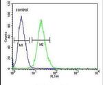 RPL31 Antibody in Flow Cytometry (Flow)
