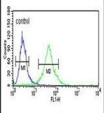 RPS13 Antibody in Flow Cytometry (Flow)