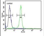 RRS1 Antibody in Flow Cytometry (Flow)