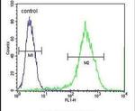 MRPS33 Antibody in Flow Cytometry (Flow)