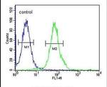 RTKN2 Antibody in Flow Cytometry (Flow)