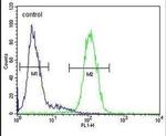S100Z Antibody in Flow Cytometry (Flow)