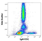 Human IgM Fc Secondary Antibody in Flow Cytometry (Flow)