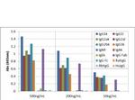 Mouse IgG Fab Secondary Antibody in ELISA (ELISA)