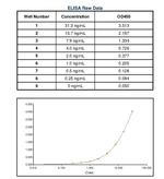 Goat anti-Rat IgE Secondary Antibody, HRP